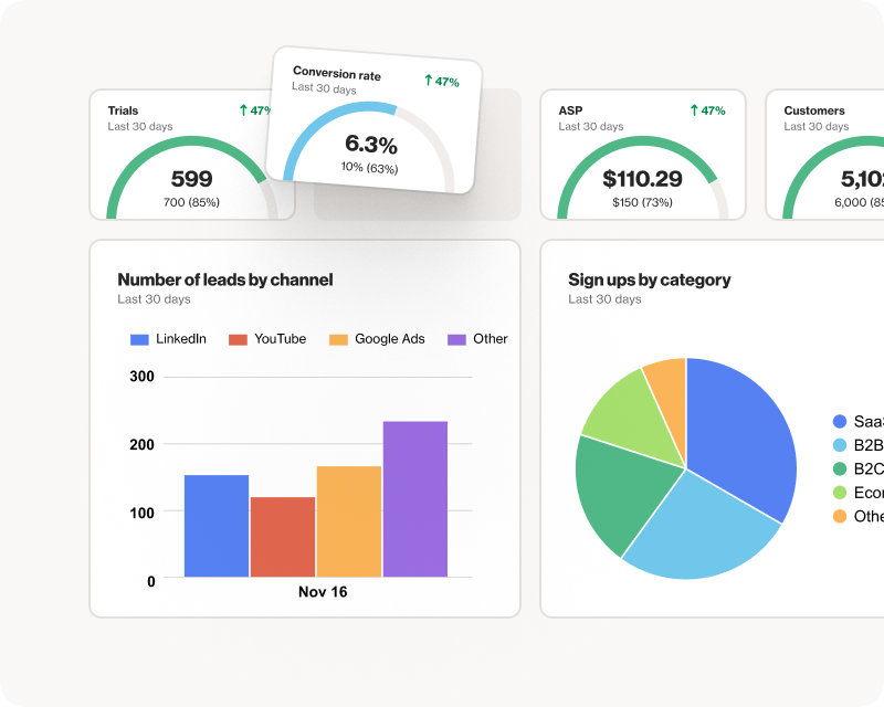 Add reports to dashboards and set team goals
