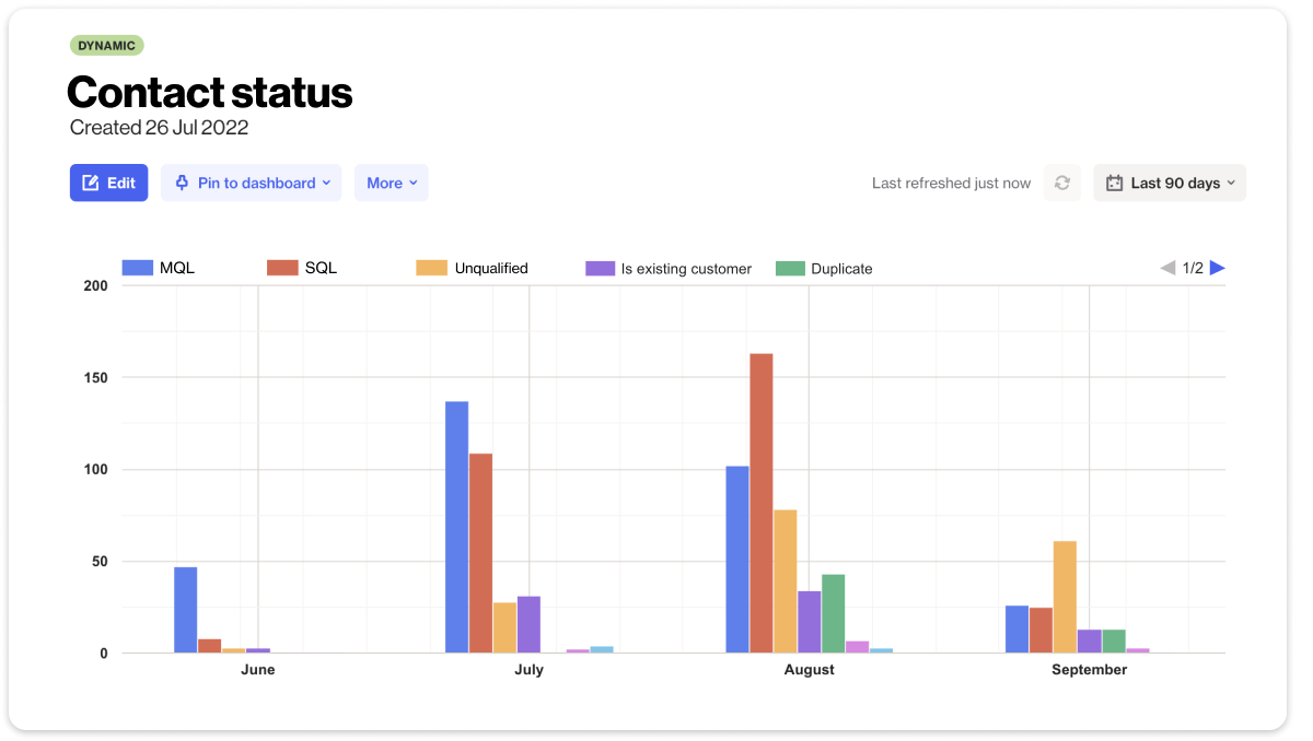 report example for contact status