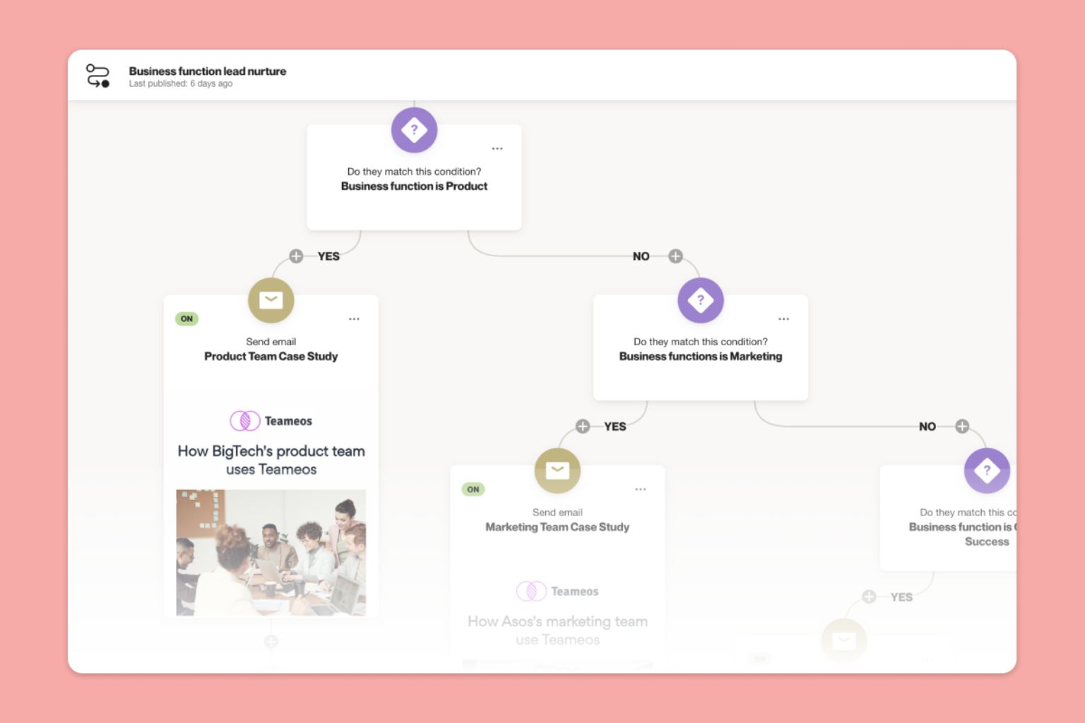 Customer journeys vs playbooks