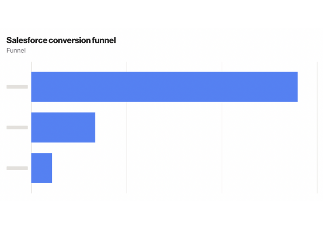 Salesforce conversion funnel template