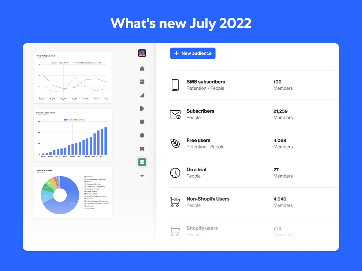New integrations, report options, and more