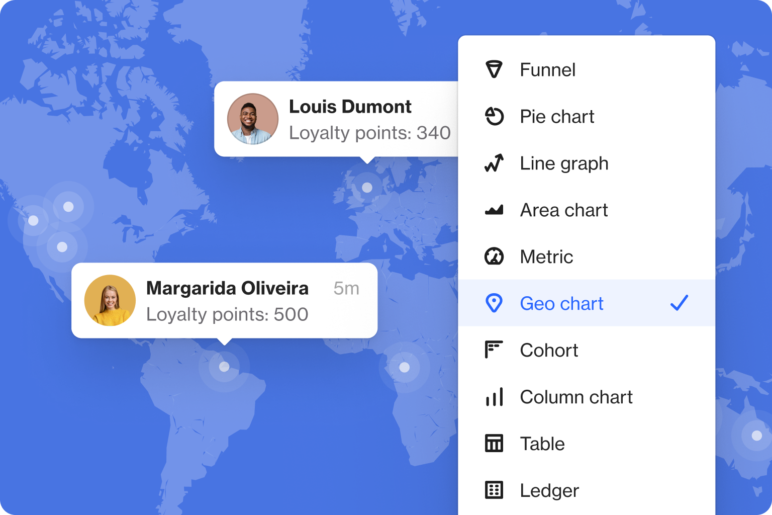 field-based reports