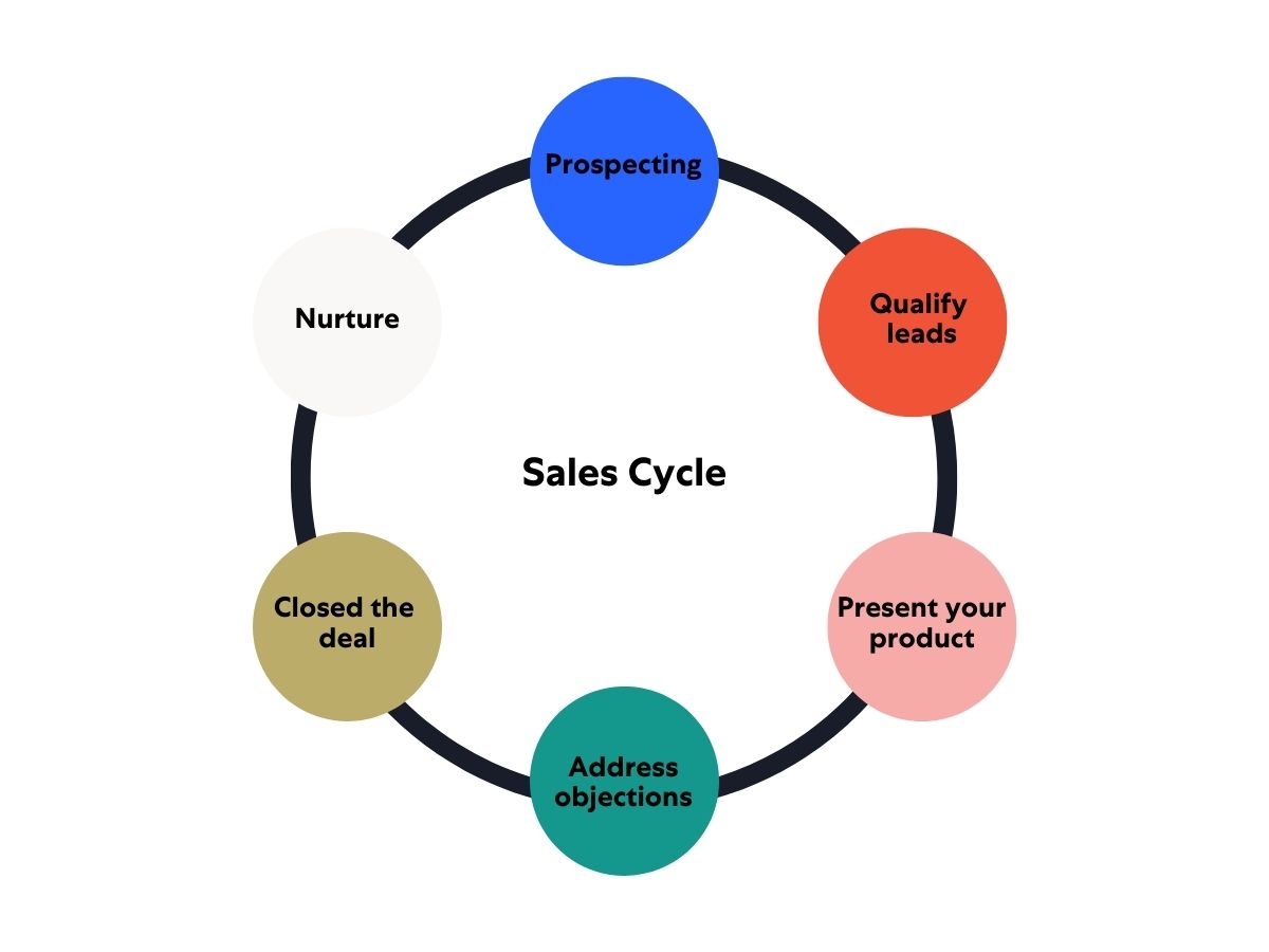 sales playbooks