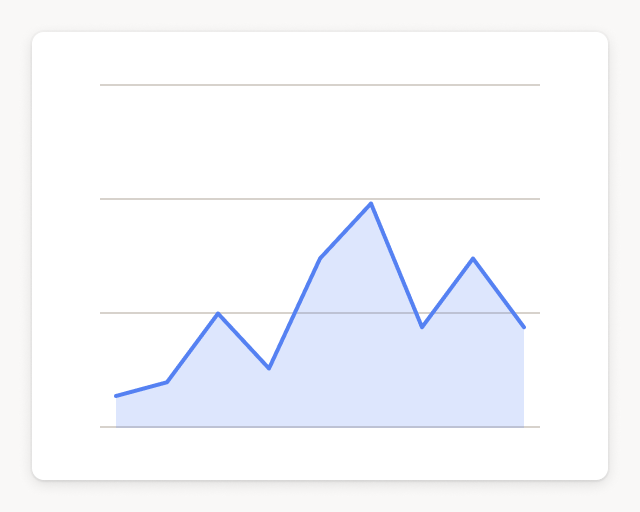 Screenshot of Shopify cumulative revenue trend template