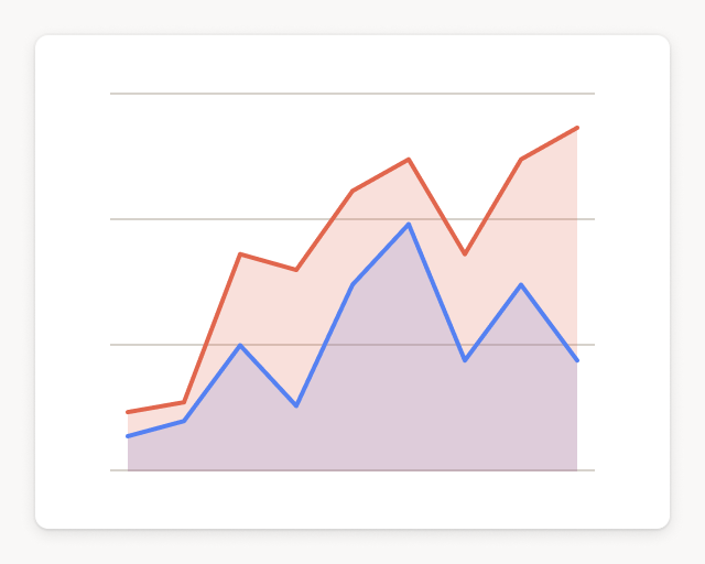 Screenshot of Subscriber growth & churn template