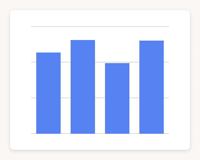 Screenshot of New Stripe trials by month template