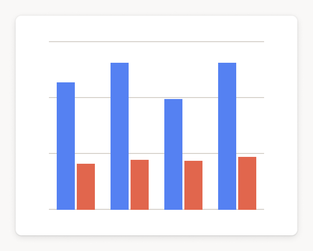 Screenshot of Shopify abandoned carts and checkouts by week template