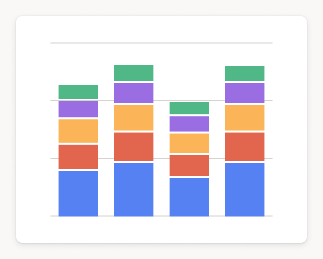 Screenshot of Reactions by campaign template