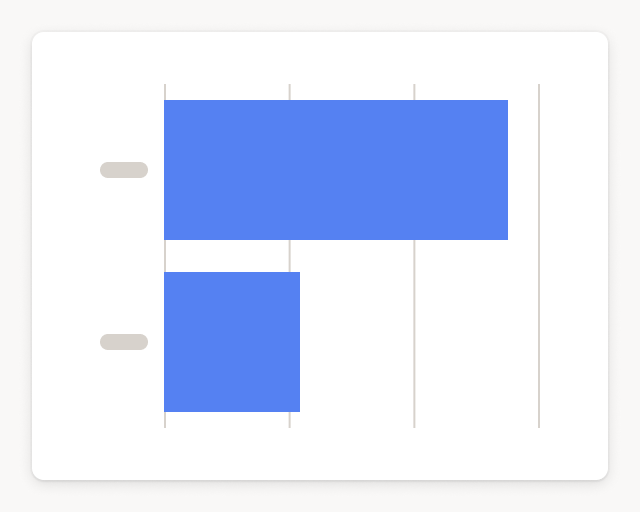 Screenshot of How many Calendly bookings get cancelled? template