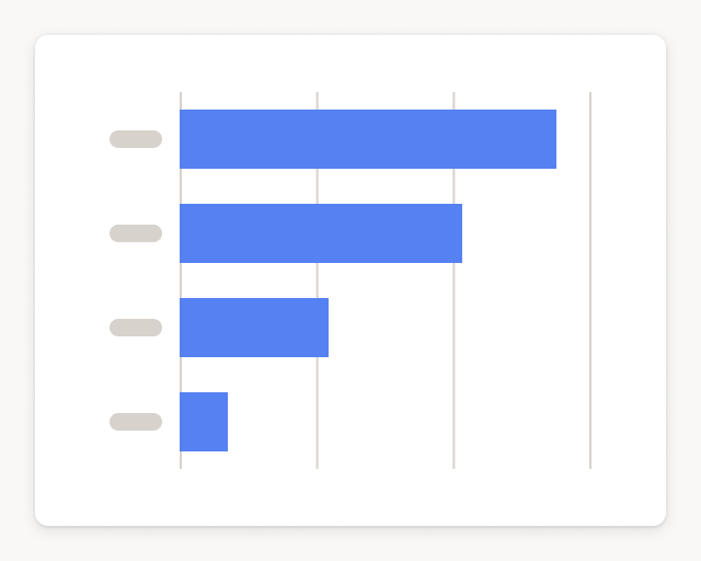 Screenshot of Email engagement funnel template