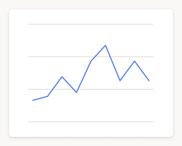 Screenshot of 🤩 Avg. satisfaction by week (5 is best) template