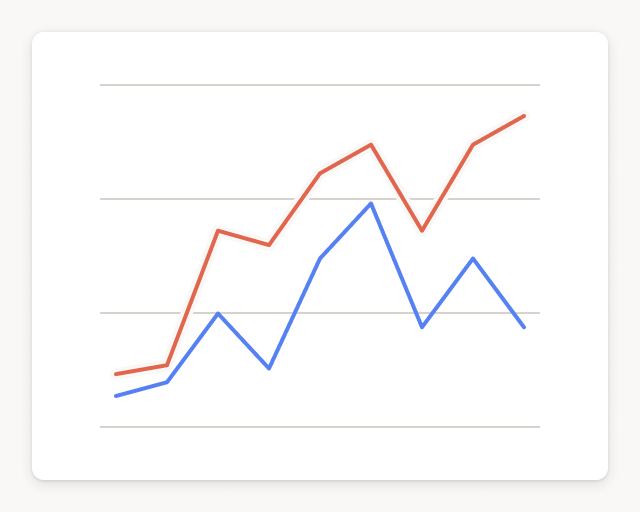 Screenshot of Opened Vs Closed Conversation Trendlines template