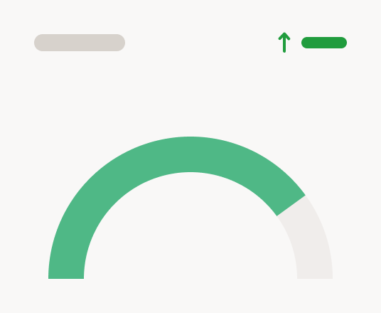 Screenshot of Email click rate template