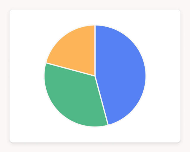 Screenshot of Organic vs machine opens template