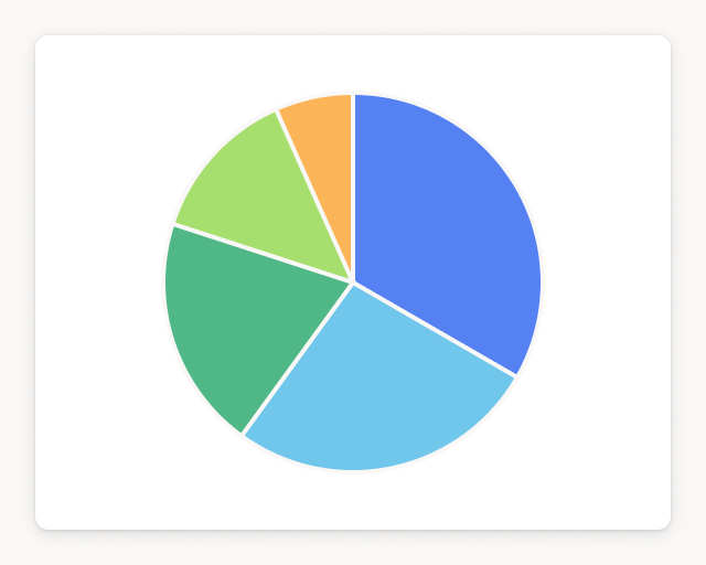 Screenshot of Audience breakdown by last open template