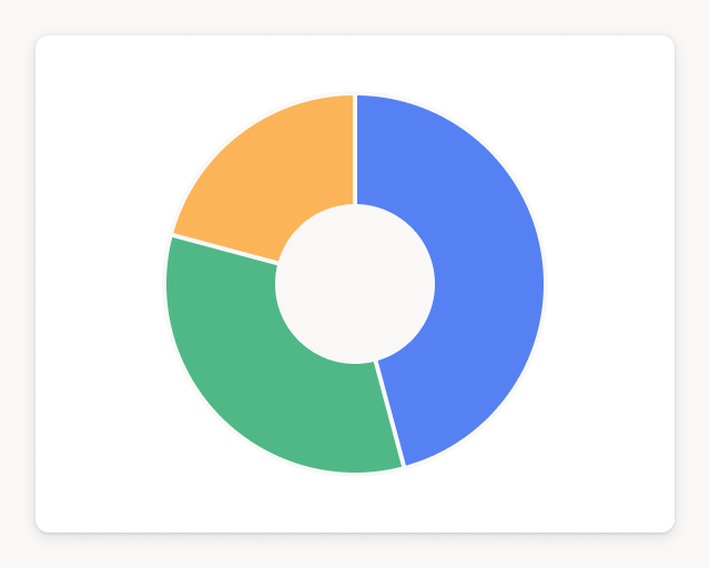 Screenshot of Top Shopify products by revenue template