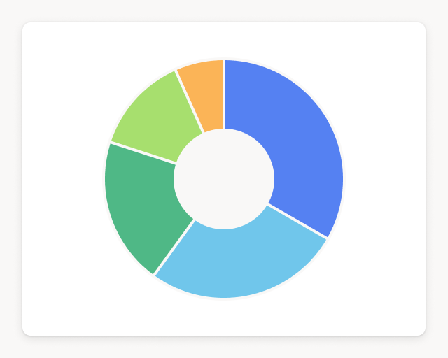 Screenshot of Audience breakdown by engagement age template