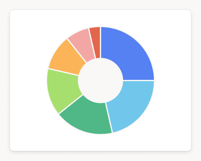 Screenshot of Attributed revenue by campaign template